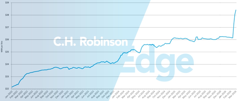 Chart showing average weekly Mexico retail diesel price per gallon