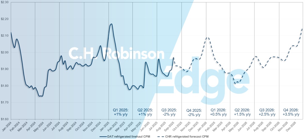 C.H. Robinson Freight Market Updates DAT reefer forecast